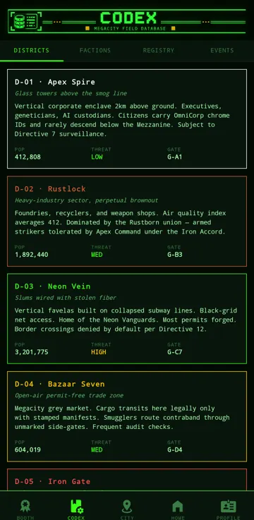 The Codex: every district’s population, threat level and gate.